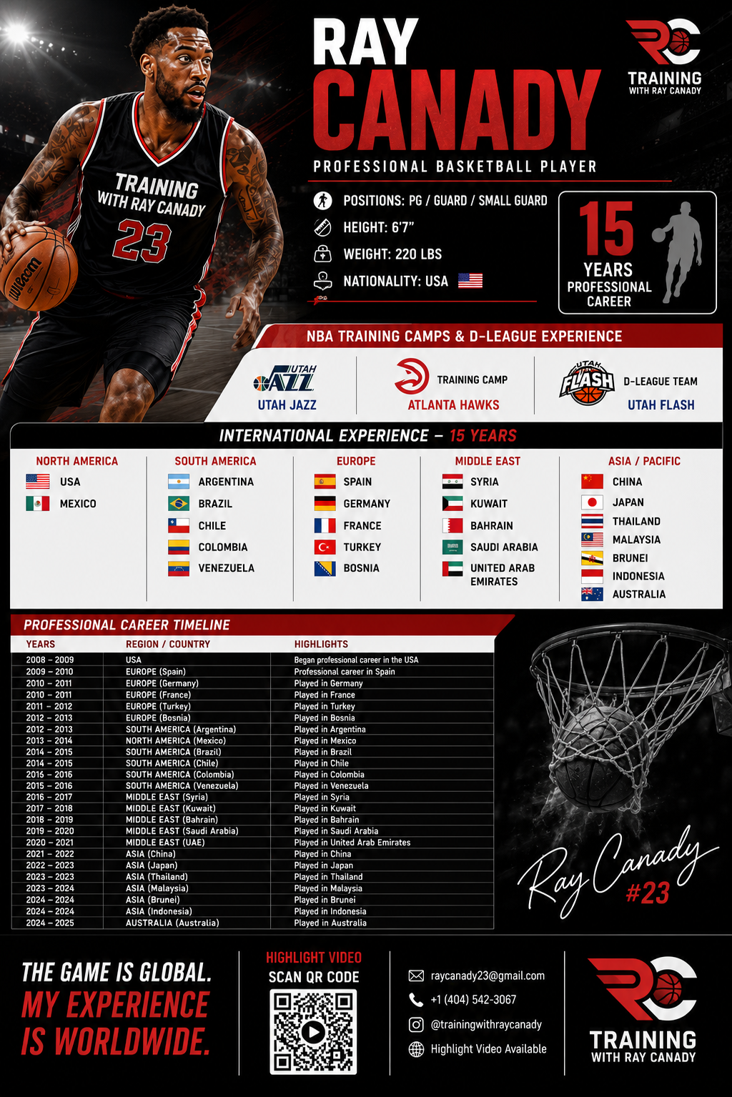 Ray Canady basketball profile